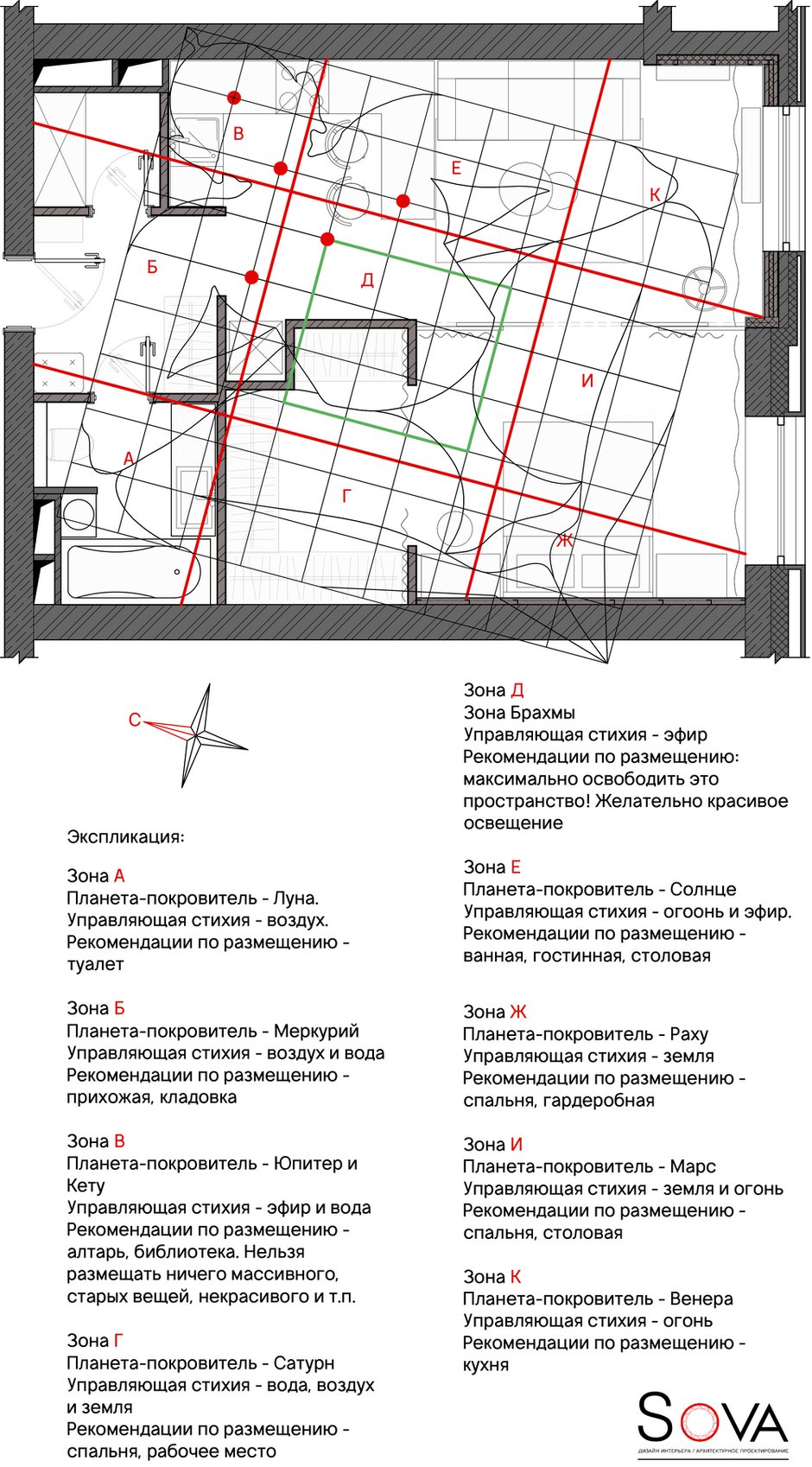 План размещения зон по Васту