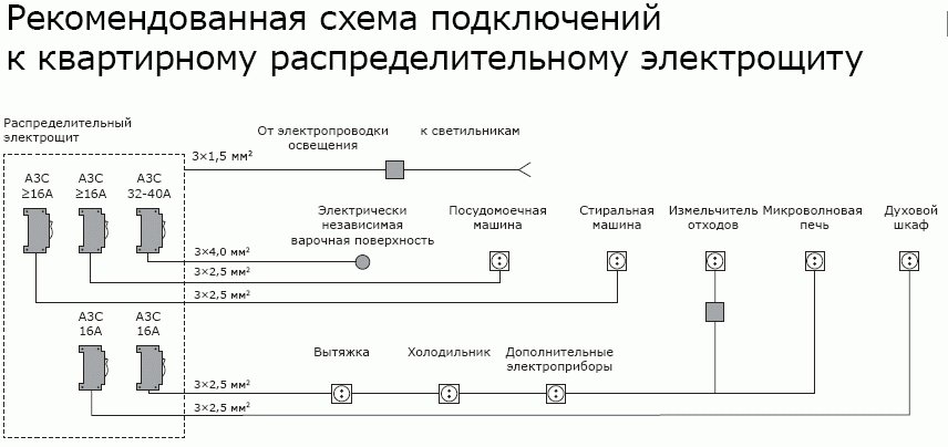 Фотография:  в стиле , Кухня и столовая, Советы, Legrand, как разместить розетки на кухне, энциклопедия_ремонта_электрика, Ольга Кашпурова, розетки, розетки на кухне – фото на INMYROOM