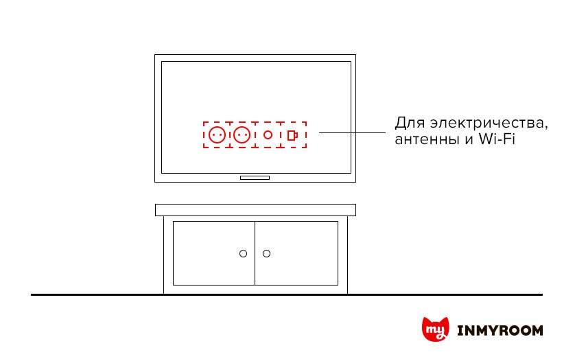 Фотография:  в стиле , Гостиная, Советы, ТВ в интерьере – фото на INMYROOM