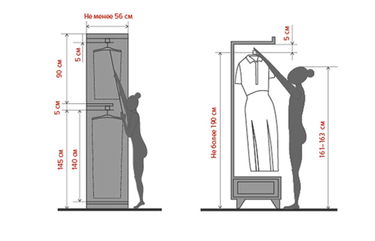 минимальное расстояние между шкафами в гардеробной